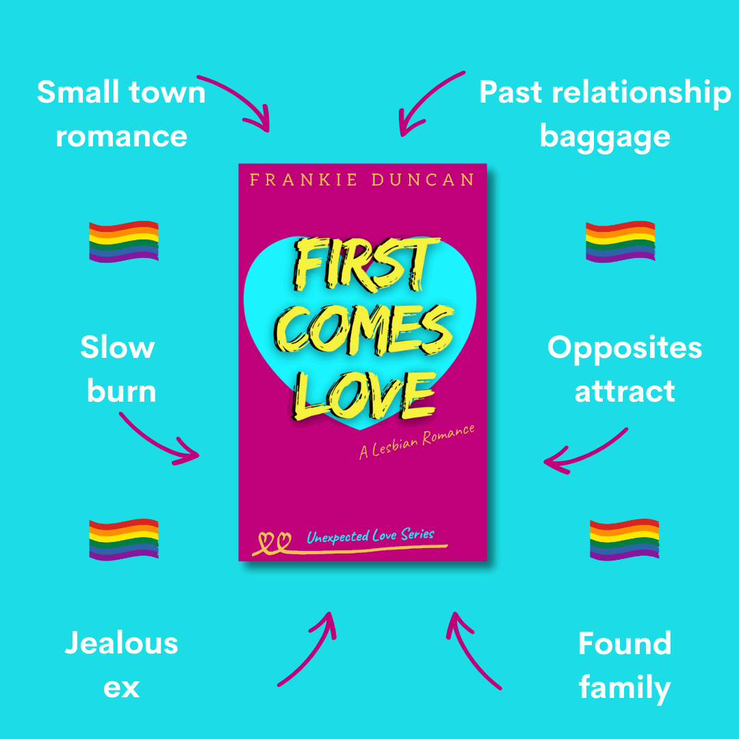 Visual tropes graphic for "First Comes Love" by Frankie Duncan, published under lesbian romance fiction author Ruby Scott. This lesbian love story features tropes like small town romance, slow burn, jealous ex, and found family. A vibrant sapphic romance book celebrating opposites attract in this heartwarming lesbian fiction