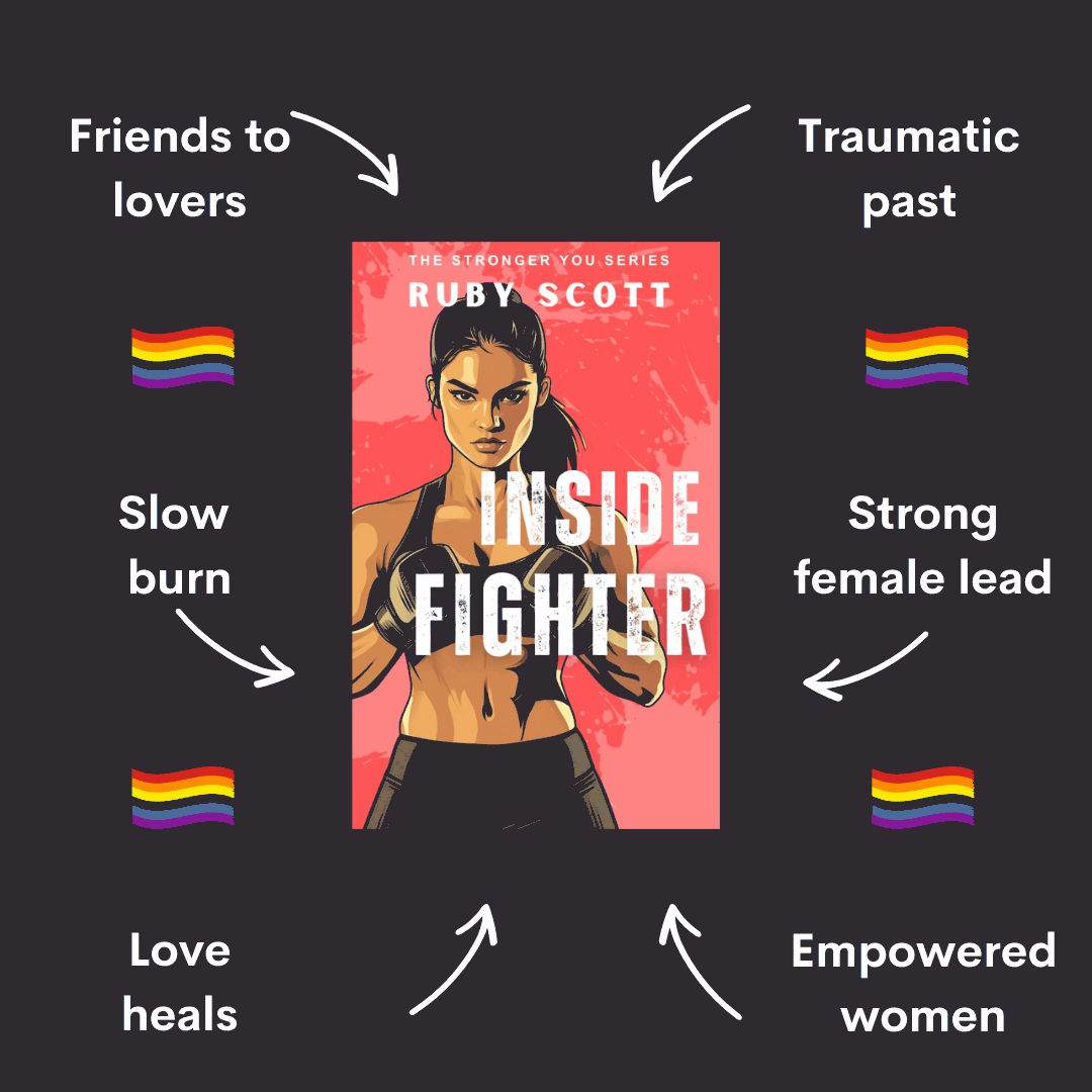 Keyword graphic for 'Inside Fighter' by lesbian romance fiction author Ruby Scott, showing a strong female boxer in a sports bra against a red background. Surrounding the book are tropes like 'Friends to lovers,' 'Traumatic past,' 'Love heals,' and 'Empowered women,' with rainbow flags next to each.