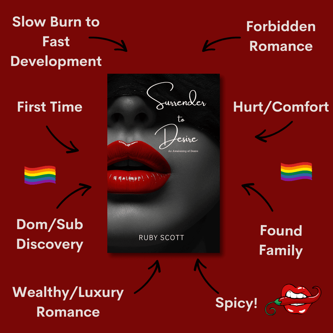 Trope graphic for Surrender to Desire by lesbian romance fiction author Ruby Scott, a lesbian romance book and lesbian love story highlighting forbidden romance, dom/sub discovery, found family, hurt/comfort, first time, wealthy luxury romance, and spicy slow burn to fast development.