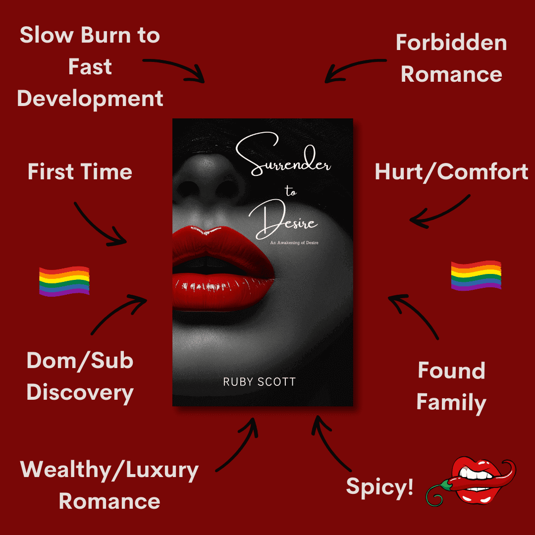 Trope graphic for Surrender to Desire by erotic lesbian romance fiction author Ruby Scott, a lesbian romance book and lesbian love story highlighting forbidden romance, dom/sub discovery, found family, hurt/comfort, first time, wealthy luxury romance, and spicy slow burn to fast development.