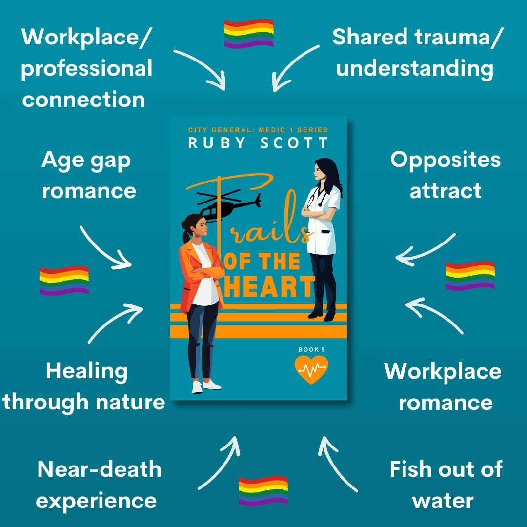 Character trope map for lesbian love story 'Trails of the Heart' by lesbian romance fiction author Ruby Scott. Features the book cover surrounded by keywords like workplace romance, opposites attract, age gap romance, healing through nature, and shared trauma. A heartfelt lesbian fiction book