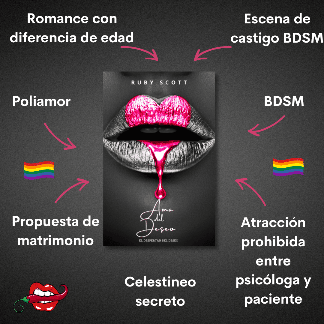 Spanish promotional trope graphic for Ama del Deseo by lesbian romance fiction author Ruby Scott. The cover with glossy pink dripping lips is surrounded by highlighted tropes: Romance con diferencia de edad (age gap romance), Escena de castigo BDSM, BDSM, Atracción prohibida entre psicóloga y paciente (forbidden therapist/patient attraction), Celestineo secreto (secret matchmaking), Propuesta de matrimonio (marriage proposal), and Poliamor. Spanish edition of a lesbian romance book, lesbian love story.
