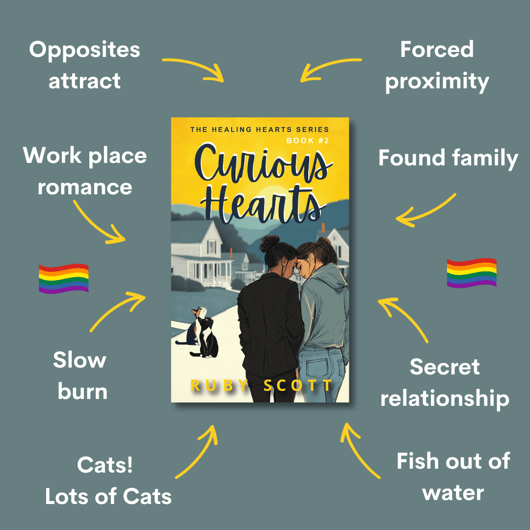 Promotional trope graphic for Curious Hearts by lesbian romance author Ruby Scott, featuring the book cover at the center. Around the image, arrows point to featured tropes: "Opposites attract," "Forced proximity," "Found family," "Secret relationship," "Fish out of water," "Cats! Lots of Cats," "Slow burn," and "Workplace romance." Small rainbow flags highlight its sapphic themes. Background is sage green with white and yellow text.