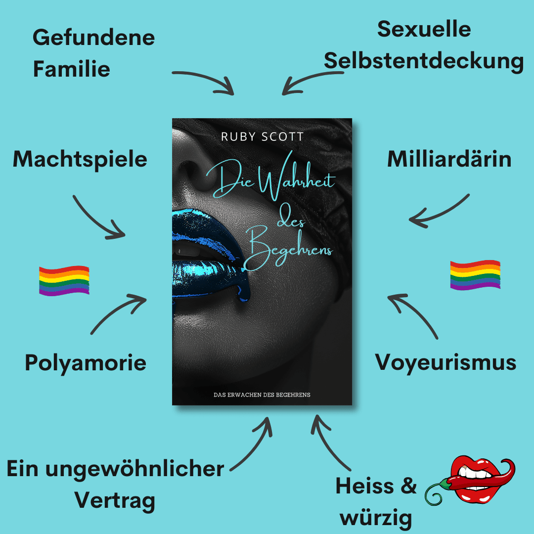 Graphic for Die Wahrheit des Begehrens by lesbian romance fiction author Ruby Scott. The German edition cover is surrounded by trope highlights: Gefundene Familie (found family), Sexuelle Selbstentdeckung (sexual self-discovery), Milliardärin (billionaire), Voyeurismus, Heiss & würzig, Ein ungewöhnlicher Vertrag (an unusual contract), Polyamorie, and Machtspiele (power play). A lesbian romance book, lesbian love story, and lesbian fiction novel from the Awakening of Desire series.