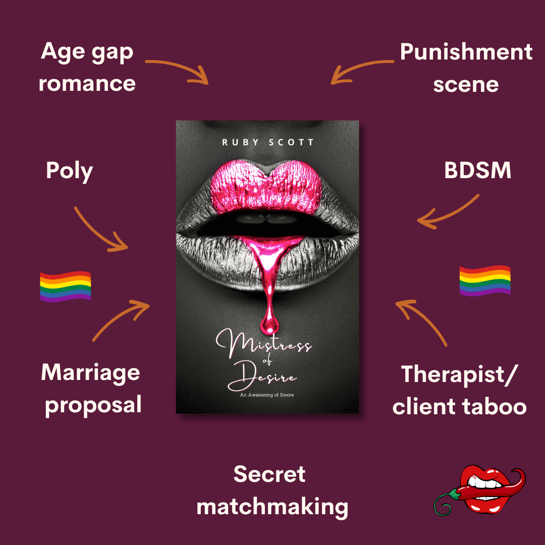Erotic lesbian romance story tropes graphic from mistress of desire featuring key themes and relationship dynamics by Ruby Scott