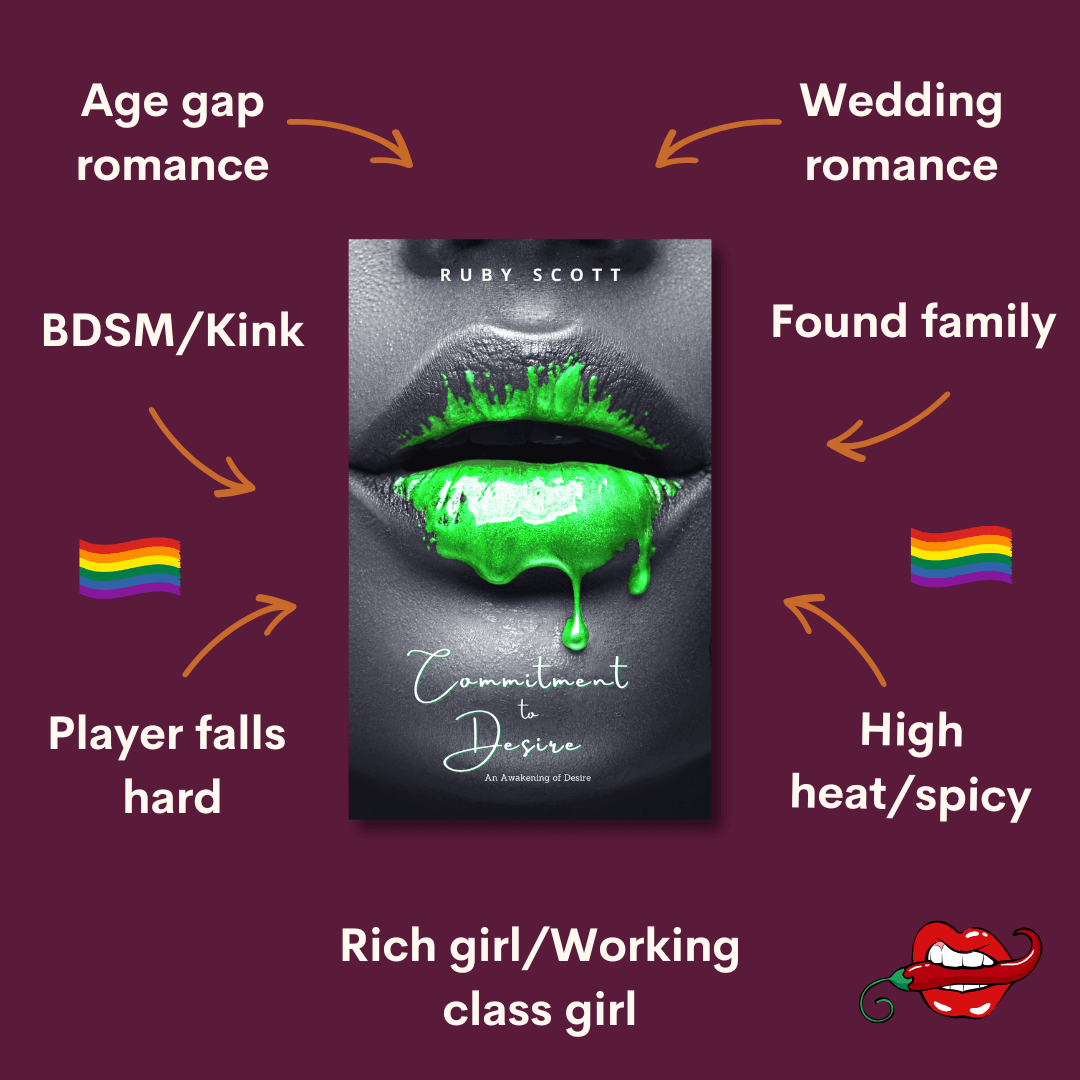 Erotic lesbian romance story tropes from commitment to desire graphic featuring key themes and relationship dynamics, representing a lesbian romance book, lesbian love story, and lesbian fiction by lesbian romance author Ruby Scott and lesbian romance fiction author Ruby Scott.
