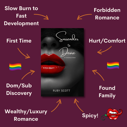 Erotic lesbian romance surrender to desire story tropes graphic featuring key themes and relationship dynamics, representing a lesbian romance book, lesbian love story, and lesbian fiction by lesbian romance author Ruby Scott and lesbian romance fiction author Ruby Scott.