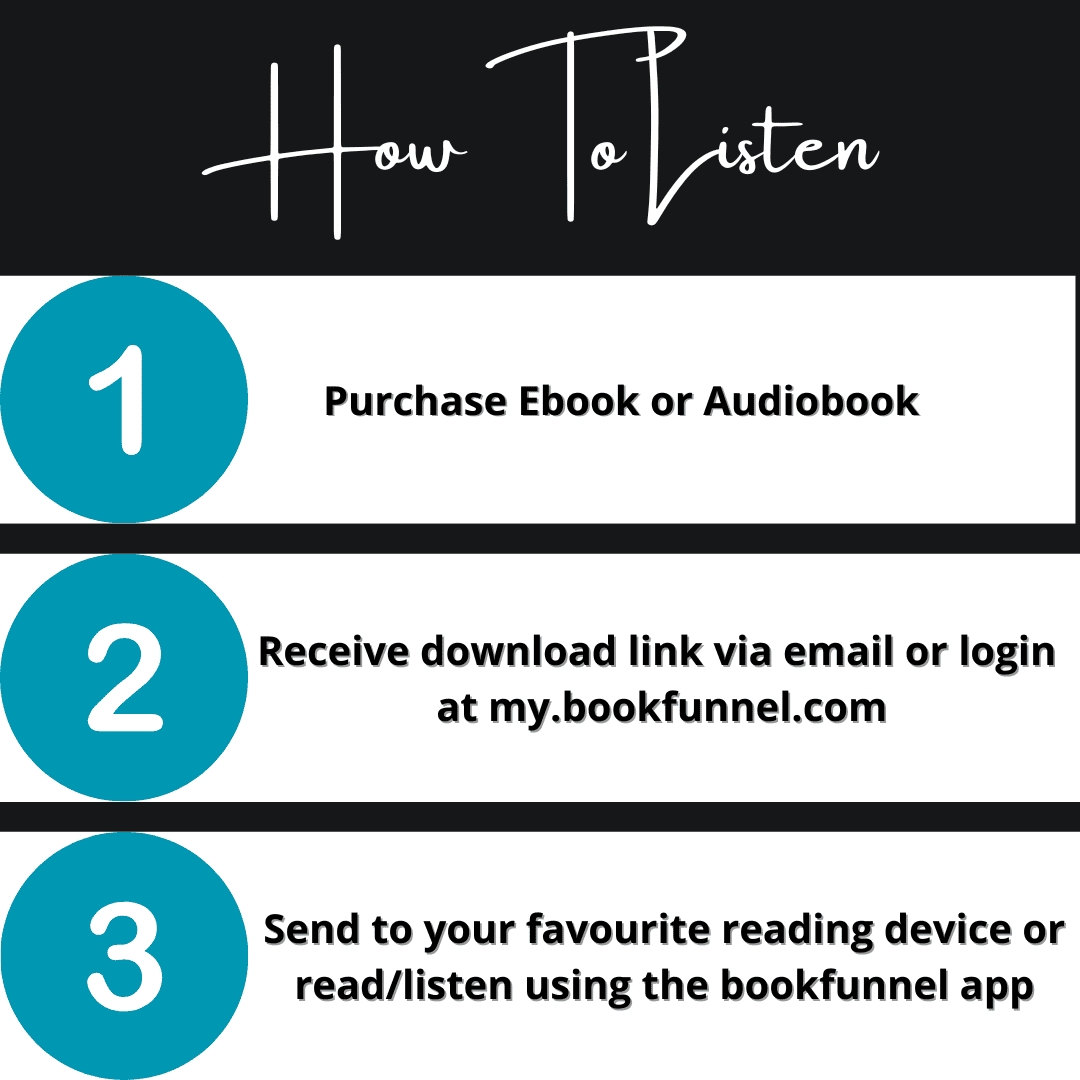 How to listen graphic for an erotic lesbian romance audiobook by lesbian romance author Ruby Scott, showing three numbered teal circles with text explaining how to purchase a lesbian romance book, receive a download link, and listen via BookFunnel; promotional image for a lesbian love story in lesbian fiction from lesbian romance fiction author Ruby Scott.