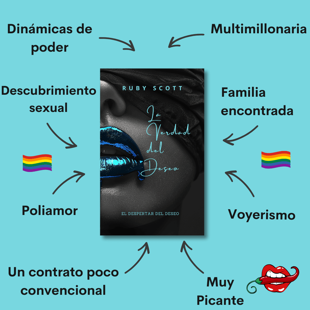 Spanish promotional graphic for La Verdad del Deseo by lesbian romance fiction author Ruby Scott. The book cover shows glossy blue lips with a blindfold, surrounded by themes including: dinámicas de poder, multimillonaria, familia encontrada, voyeurismo, muy picante, un contrato poco convencional, poliamor, and descubrimiento sexual. A striking teaser for this lesbian romance book, highlighting its passionate lesbian love story and emotionally intense lesbian fiction.