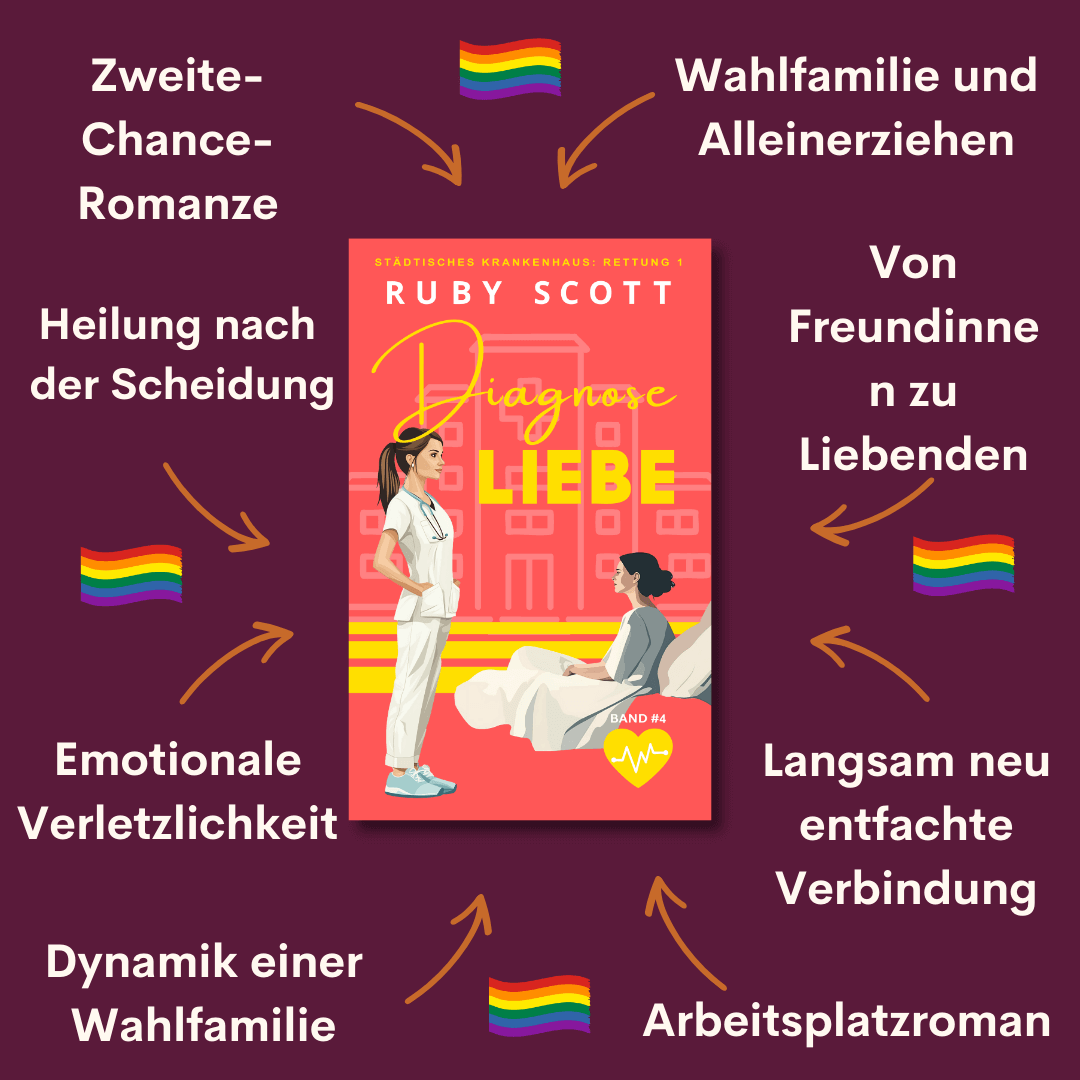 Tropen aus dem lesbischer Liebesroman von Ruby Scott