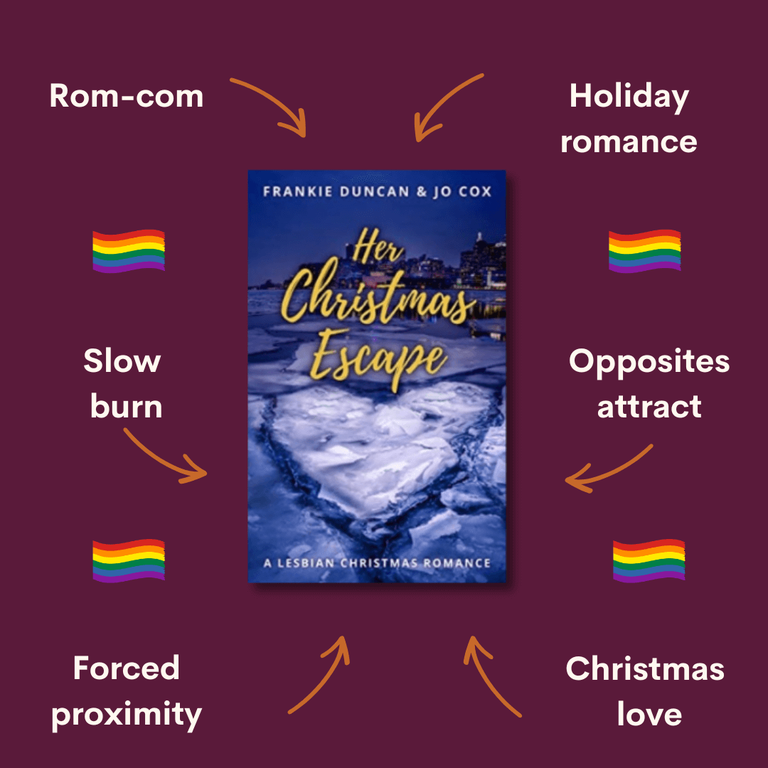 sapphic Christmas romance story tropes graphic from Her Christmas Escape featuring key themes and relationship dynamics, representing a lesbian romance book, lesbian love story, and lesbian fiction by lesbian romance author Ruby Scott and lesbian romance fiction author Ruby Scott.