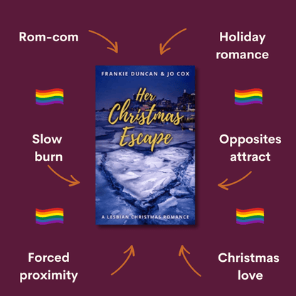 sapphic Christmas romance story tropes graphic from Her Christmas Escape featuring key themes and relationship dynamics, representing a lesbian romance book, lesbian love story, and lesbian fiction by lesbian romance author Ruby Scott and lesbian romance fiction author Ruby Scott.