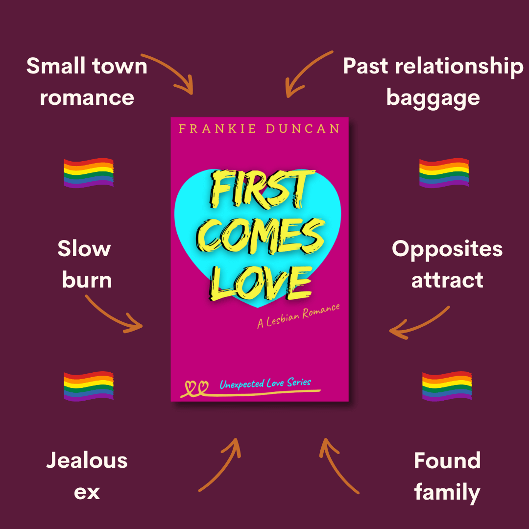 sapphic rom-com first comes love story tropes graphic featuring key themes and relationship dynamics, representing a slow burn lesbian romance book, lesbian love story, and lesbian fiction by lesbian romance author Ruby Scott and lesbian romance fiction author Ruby Scott.