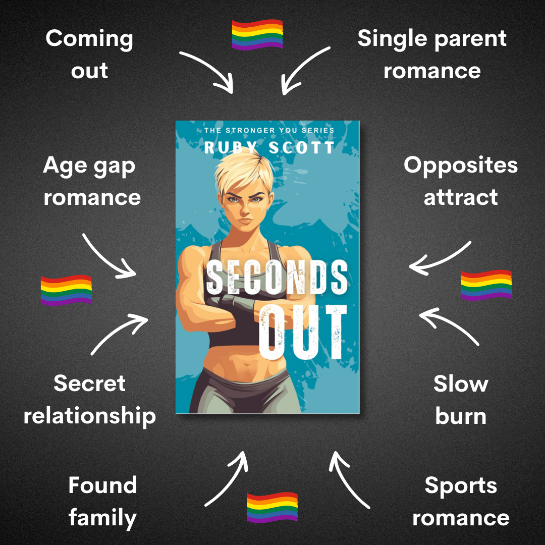 Tropes graphic for 'Seconds Out' by lesbian romance fiction author Ruby Scott. Shows a strong blonde woman on the book cover with arrows pointing to tropes like age gap romance, opposites attract, slow burn, secret relationship, sports romance, and found family.